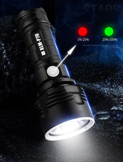 Strong Flashlight Focusing Led Flash Light Rechargeable Super Bright LED Outdoor Xenon Lamp
